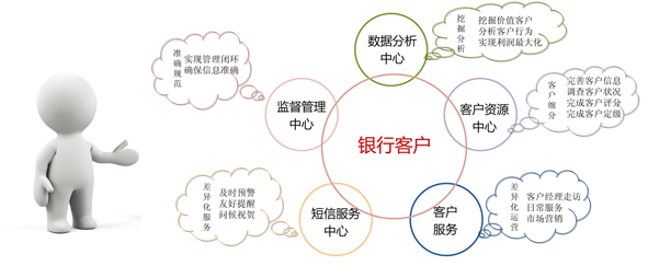 营销人员如何处理客户关系，让自身收入提升